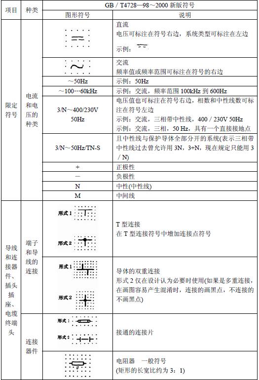 电气图形符号大全，从此看图识图无压力，看过的人都收藏了！