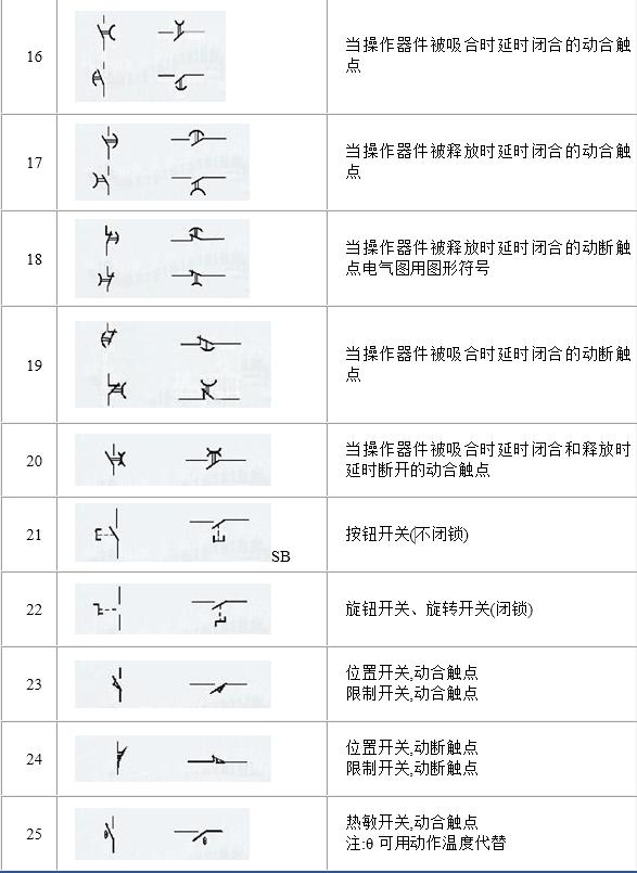 电气图形符号大全，从此看图识图无压力，看过的人都收藏了！