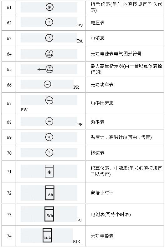 电气图形符号大全，从此看图识图无压力，看过的人都收藏了！