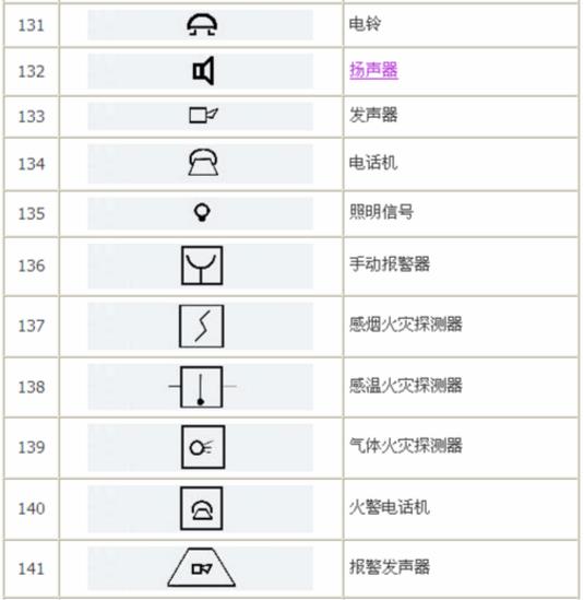 电气图形符号大全，从此看图识图无压力，看过的人都收藏了！