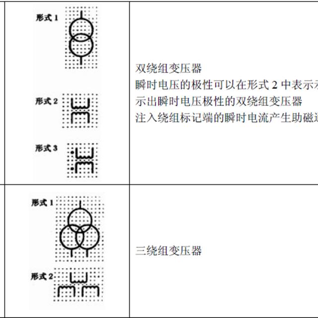 电气图形符号大全，从此看图识图无压力，看过的人都收藏了！