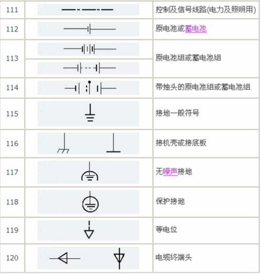 电气图形符号大全，从此看图识图无压力，看过的人都收藏了！