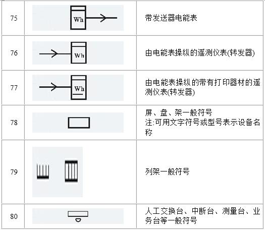 电气图形符号大全，从此看图识图无压力，看过的人都收藏了！