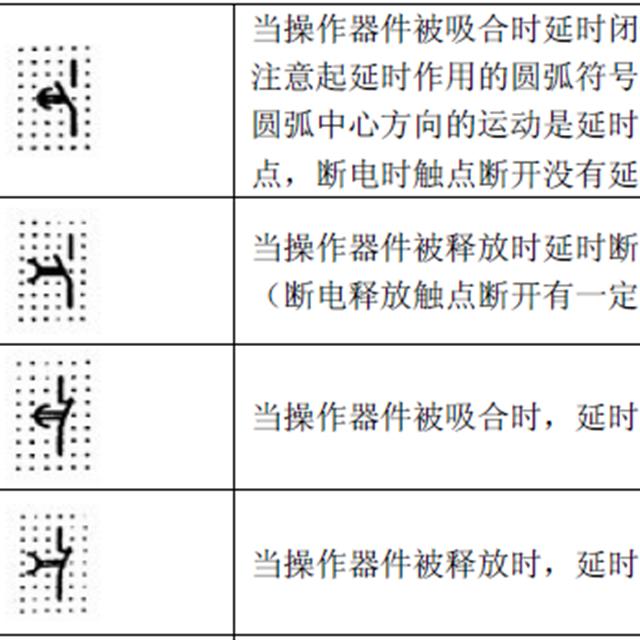 电气图形符号大全，从此看图识图无压力，看过的人都收藏了！