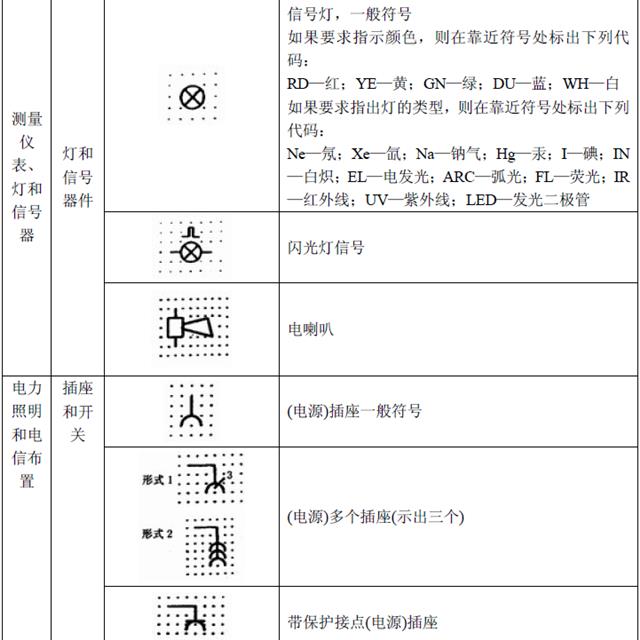 电气图形符号大全，从此看图识图无压力，看过的人都收藏了！