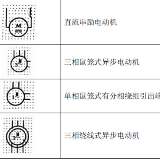 电气图形符号大全，从此看图识图无压力，看过的人都收藏了！