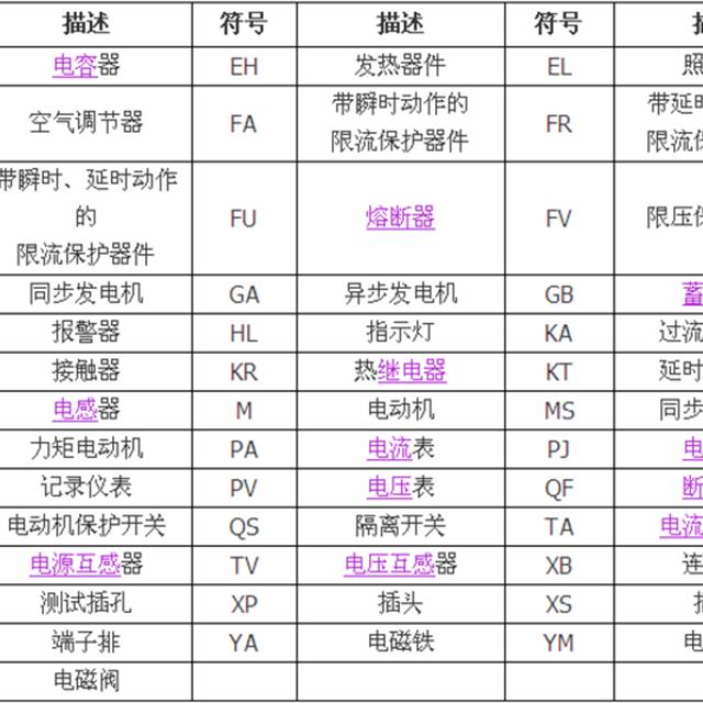 电气图形符号大全，从此看图识图无压力，看过的人都收藏了！