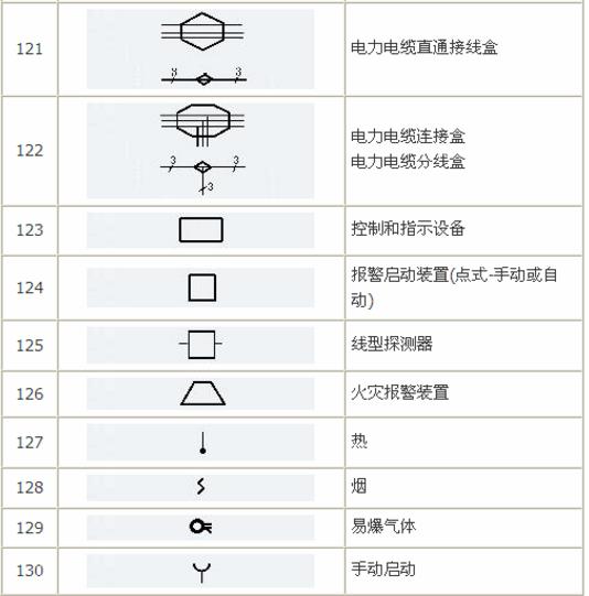 电气图形符号大全，从此看图识图无压力，看过的人都收藏了！