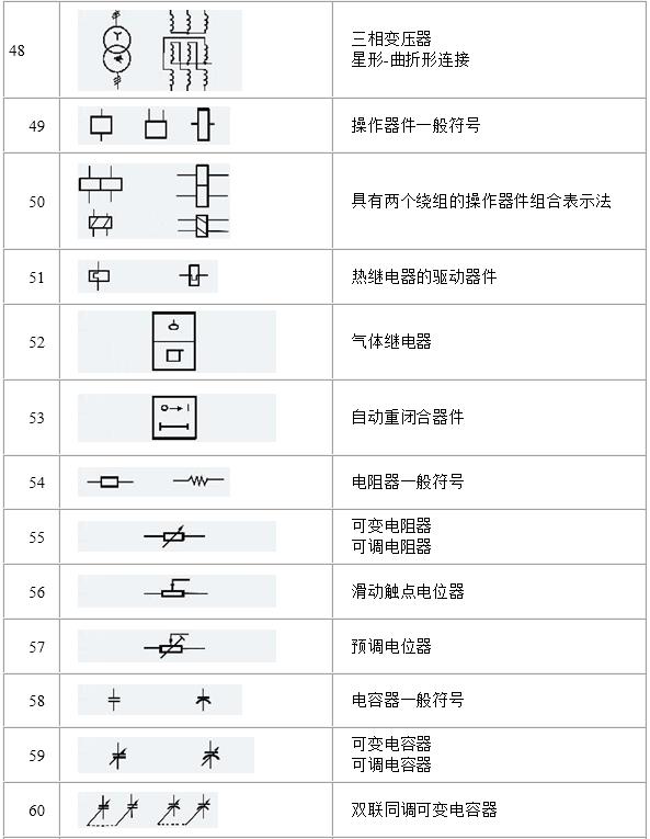 电气图形符号大全，从此看图识图无压力，看过的人都收藏了！