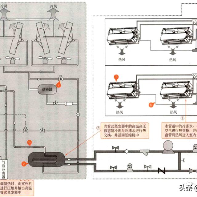 风冷式水循环商用中央空调的工作原理