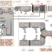 风冷式风循环商用中央空调的工作原理