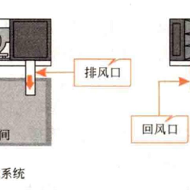 风冷式风循环商用中央空调的工作原理