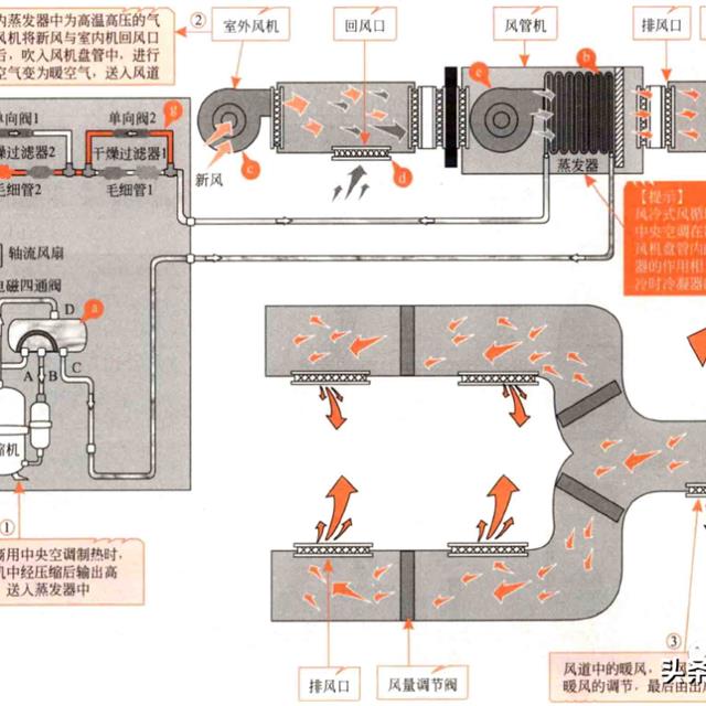 风冷式风循环商用中央空调的工作原理