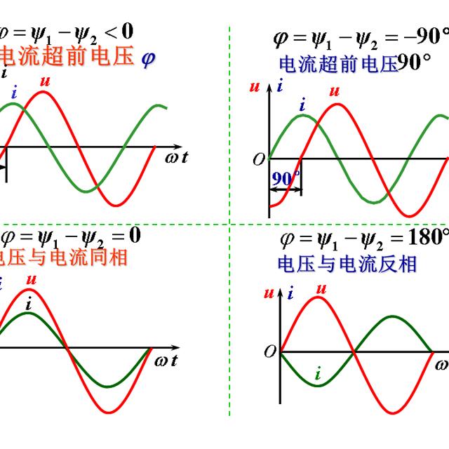 史上最全的电工学公式，看看有没有你需要的？