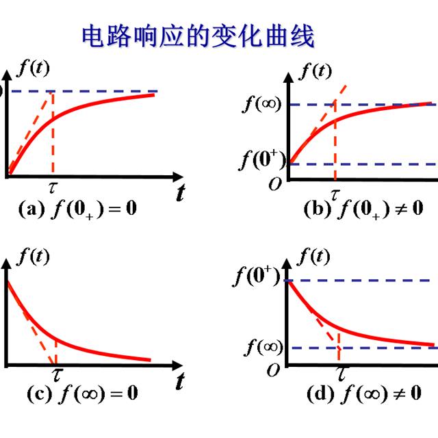 史上最全的电工学公式，看看有没有你需要的？