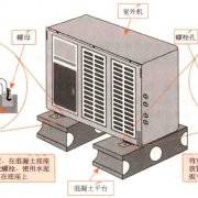 家用中央空调室外机的固定与连接方法