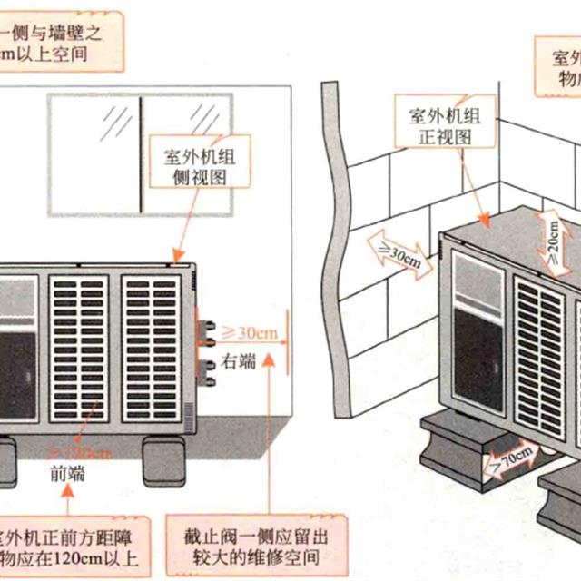 家用中央空调室外机的安装要求及注意事项