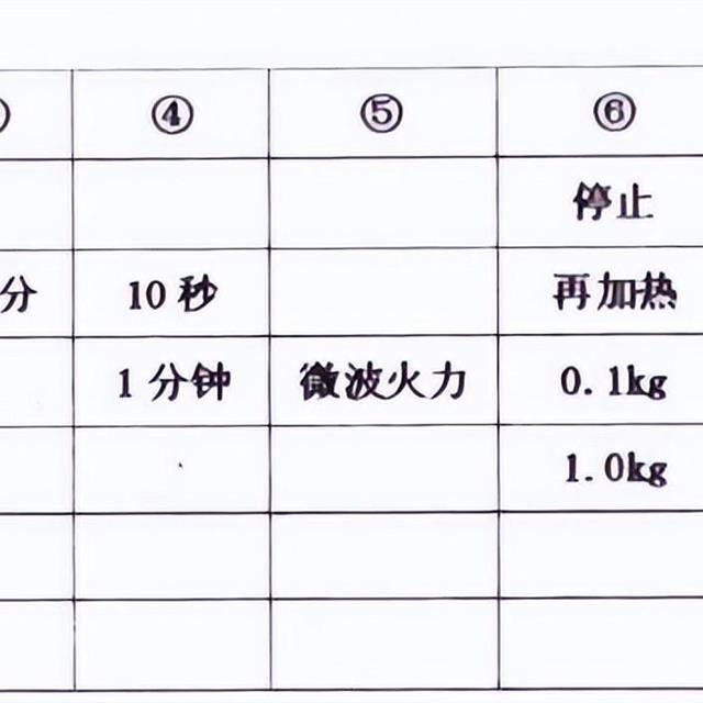 松下微波炉显“88:88”维修分享