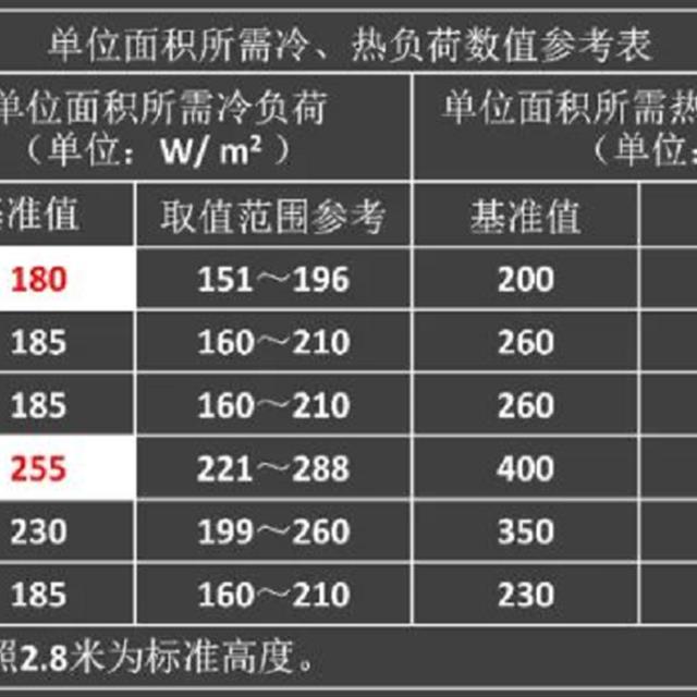 空调售后培训：制冷制热效果不好原因