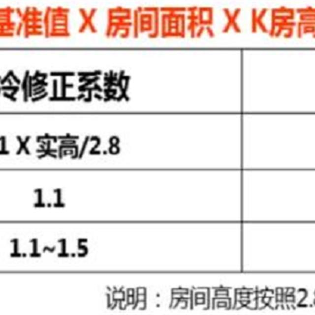 空调售后培训：制冷制热效果不好原因