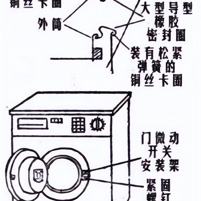 小鸭系列滚筒洗衣机故障检修实例