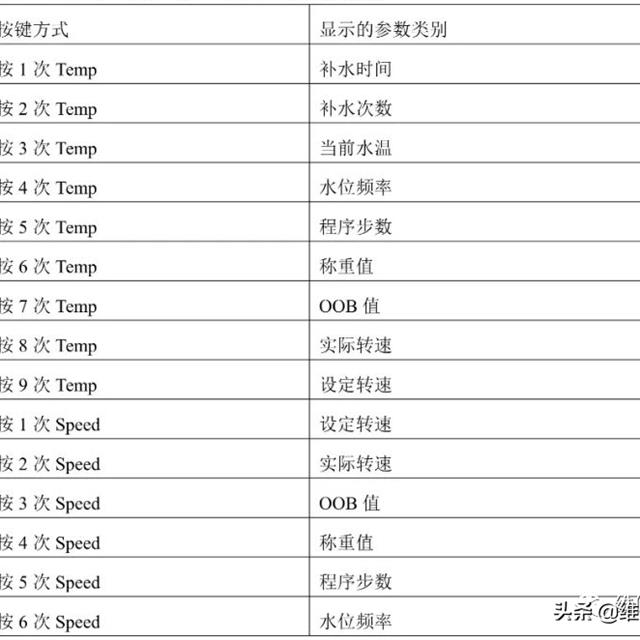 创维滚筒洗衣机维修手册