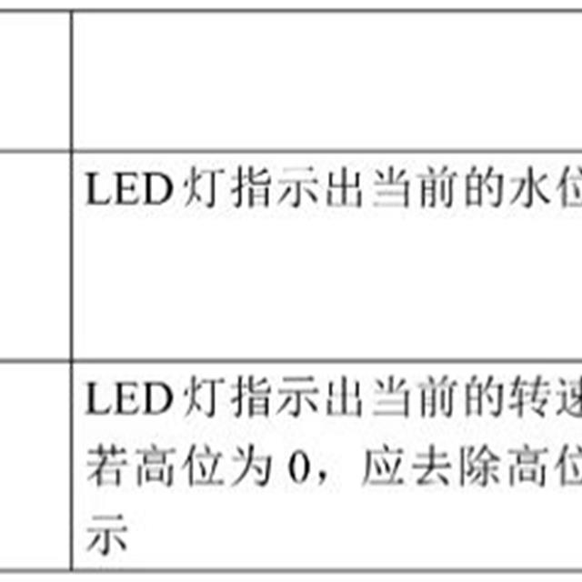 创维滚筒洗衣机维修手册