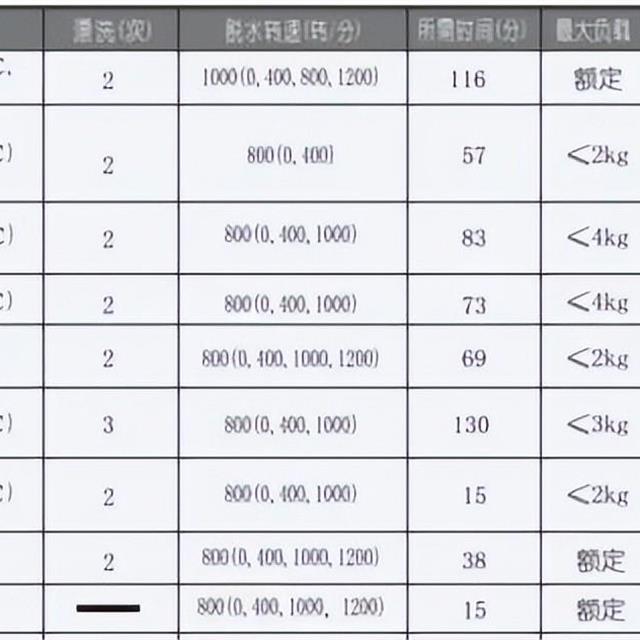 创维滚筒洗衣机维修手册