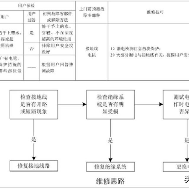 创维波轮全自动洗衣机维修手册