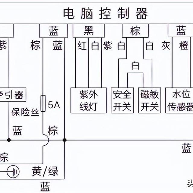 创维波轮全自动洗衣机维修手册