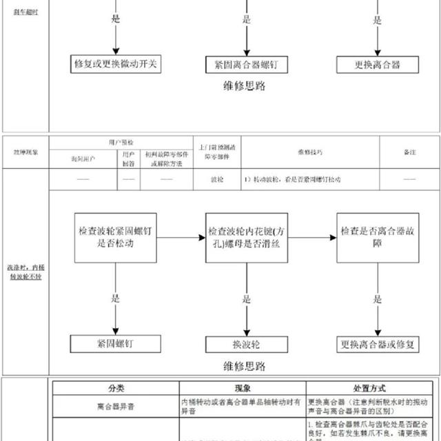 创维波轮全自动洗衣机维修手册