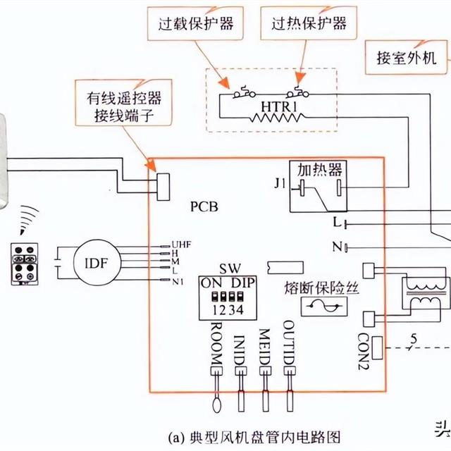 家用中央空调风管式室内机的安装方法