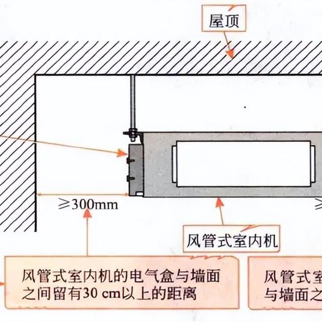 家用中央空调风管式室内机的安装方法