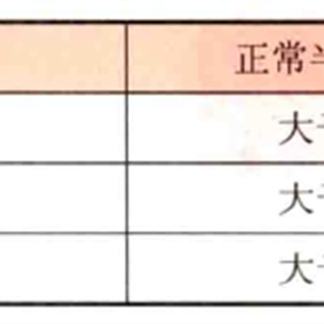 家用中央空调管路安装敷设知识