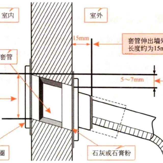 家用中央空调管路安装敷设知识