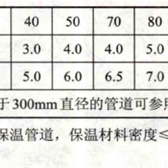 家用中央空调管路安装敷设知识