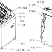 海尔波轮全自动变频洗衣机结构与故障检修