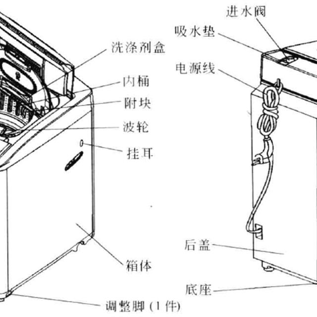 海尔波轮全自动变频洗衣机结构与故障检修