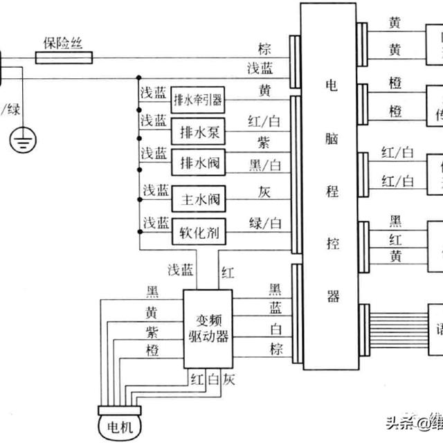 海尔波轮全自动变频洗衣机结构与故障检修