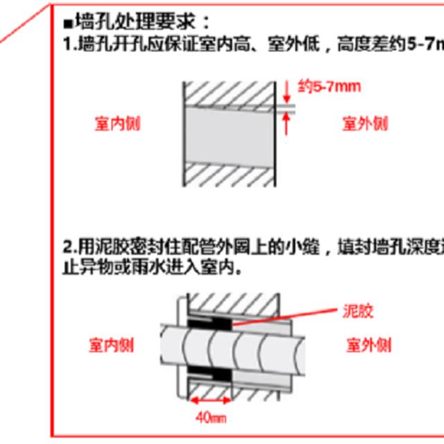 空调安装基本注意事项