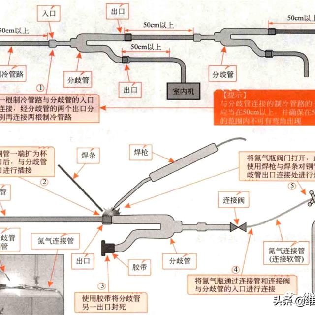 家用中央空调管路的连接方法