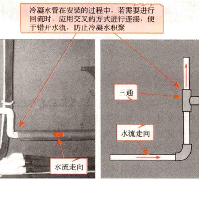 家用中央空调管路的连接方法