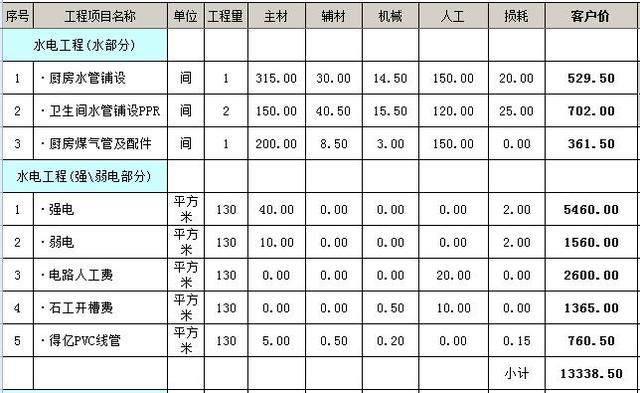 家装水电改造多少钱一平？2018年最新水电费用出炉了！