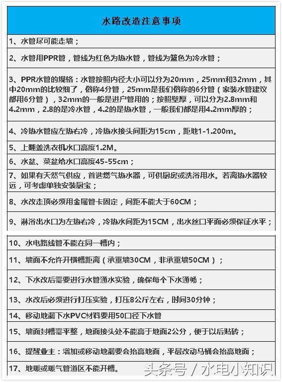 家装水电改造多少钱一平？2018年最新水电费用出炉了！