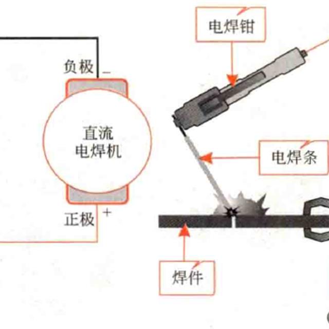 电焊设备操作基本知识