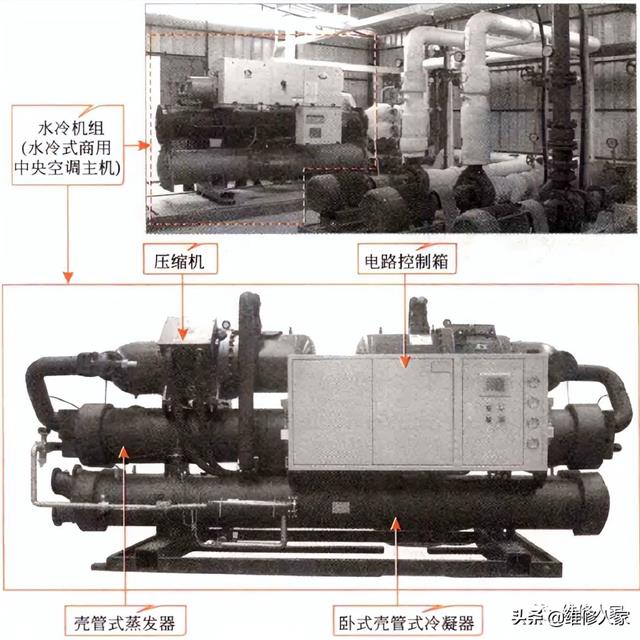 商用水冷式中央空调结构组成