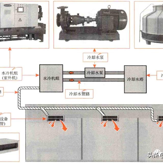 商用水冷式中央空调结构组成