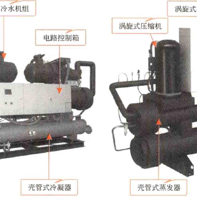 商用水冷式中央空调结构组成