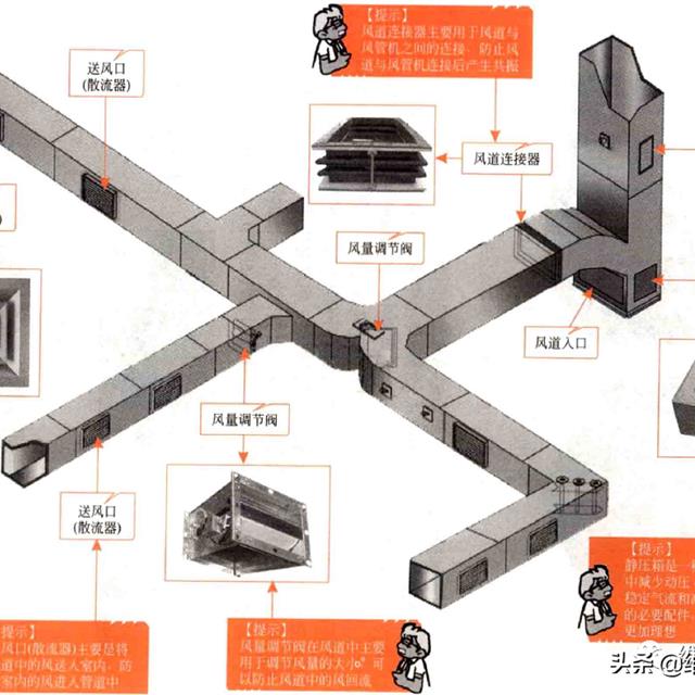 商用风冷式中央空调的结构组成