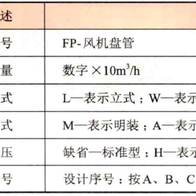 商用风冷式中央空调的结构组成